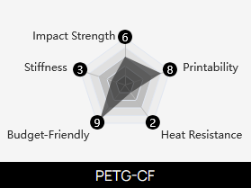 PETG_CF