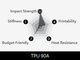 TPU_90A